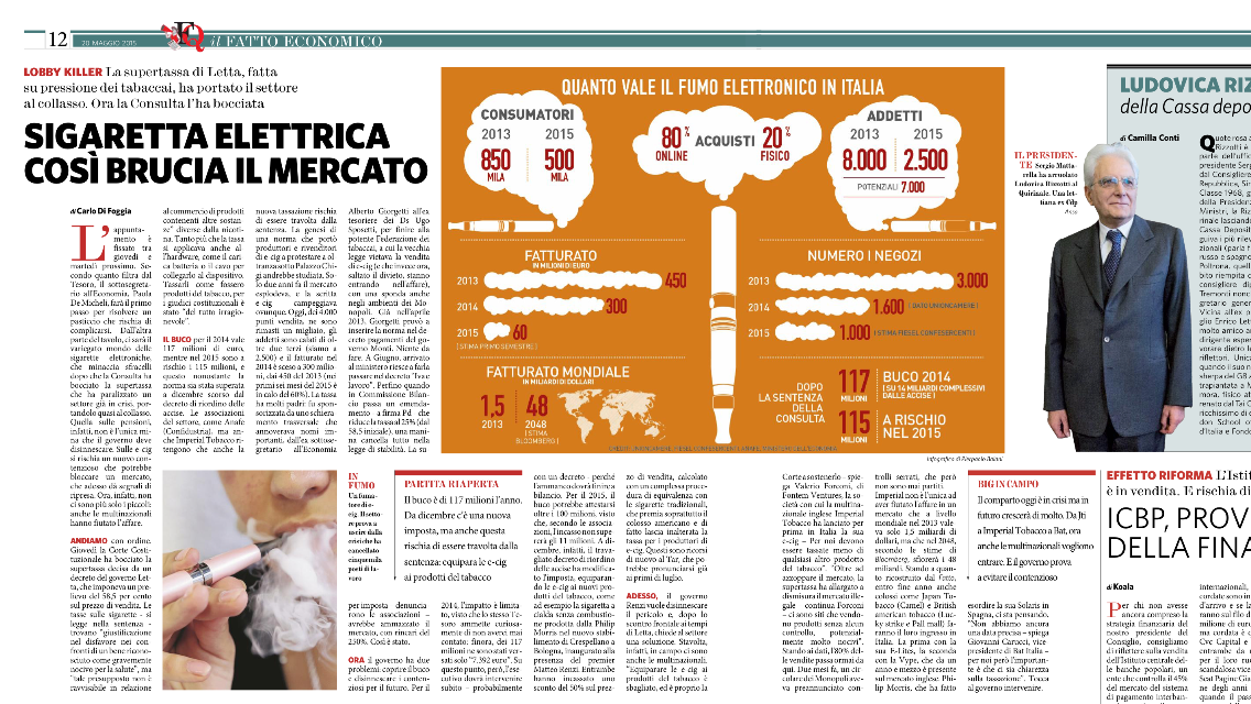 Electronic cigarette, that’s how the market burns | Il Fatto Quotidiano