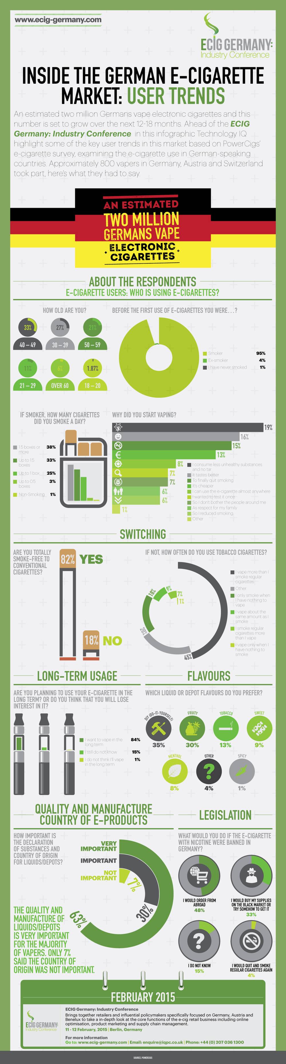 ecig germany