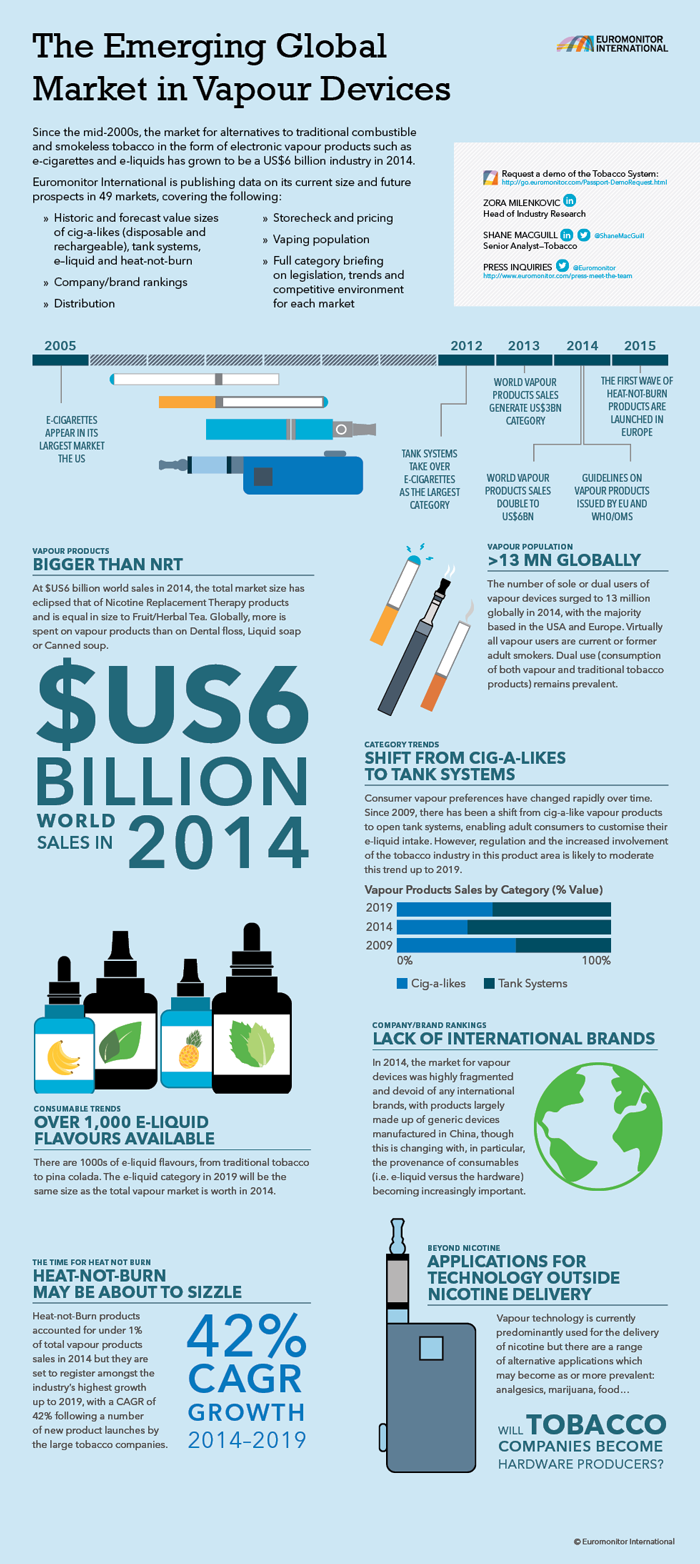 euromonitor ecig infografica
