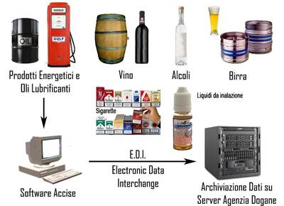 Acquisti online: il quadro relativo a IVA e imposte di consumo