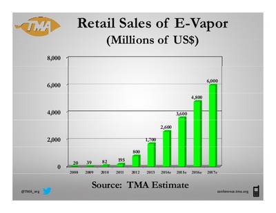 Analisti USA: il 2017/18 l’anno di svolta per le e-cig