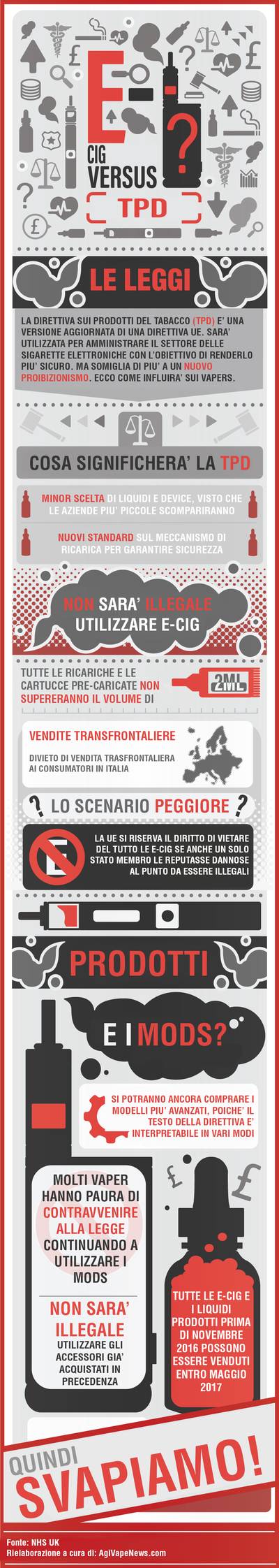 E-cig e TPD, cosa c’è da sapere